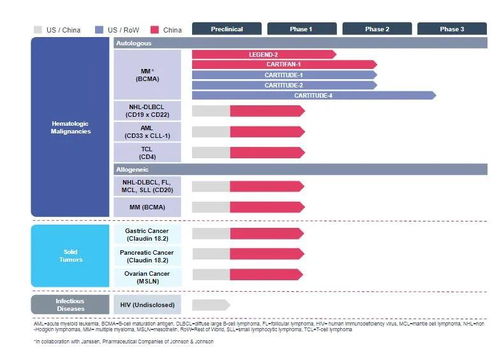 高瓴資本超80億港元重倉生物科技公司，背后網絡技術研發成關鍵