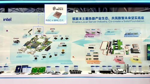 賽昉科技BMC全鏈路解決方案亮相英特爾生態大會，加速RISC-V數據中心管理芯片規?；瘧门c網絡技術研發